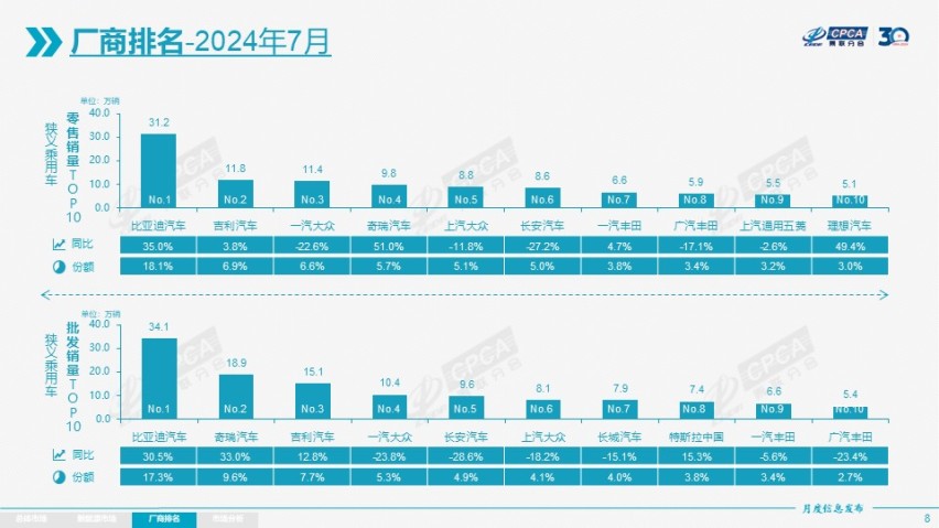 格局变了！新能源汽车渗透率超50%，传统燃油车压力山大