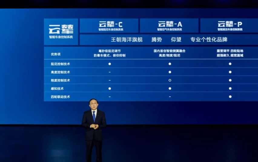 比亚迪云辇，中国人的“魔毯”？