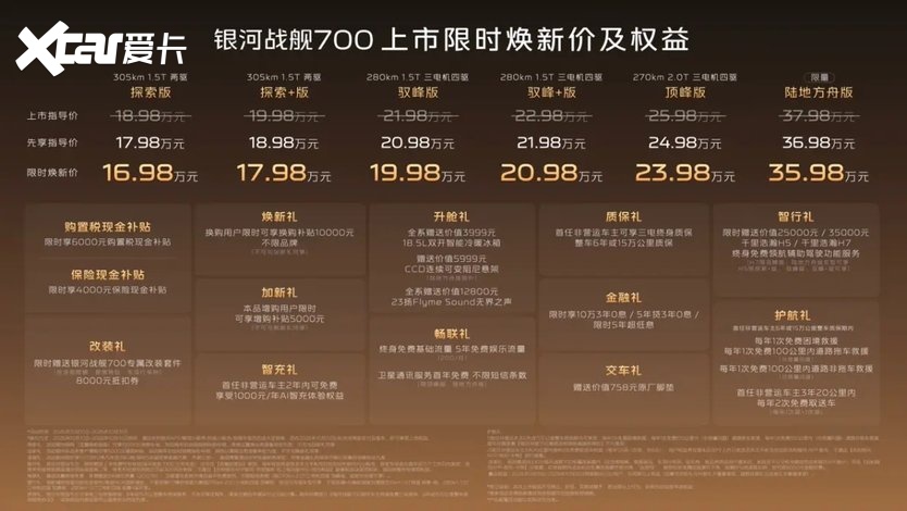 银河战舰700全球上市 16.98万元起重塑硬派SUV标准
