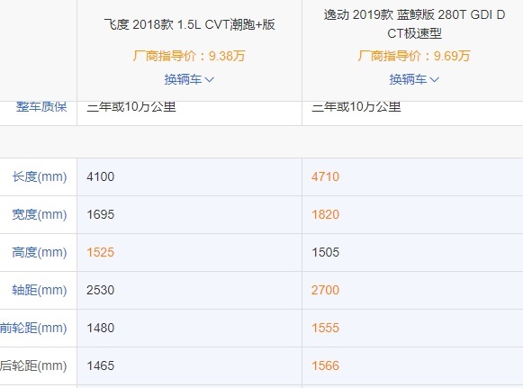 10万元钱买车 合资品牌OR自主品牌 聪明人这么选