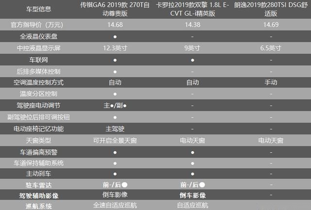 理工男选车记:全新一代传祺GA6为什么能PK掉卡罗拉、轩逸