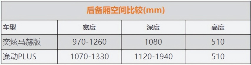 年轻人的潮改神车 全新奕炫马赫版强势对战逸动PLUS