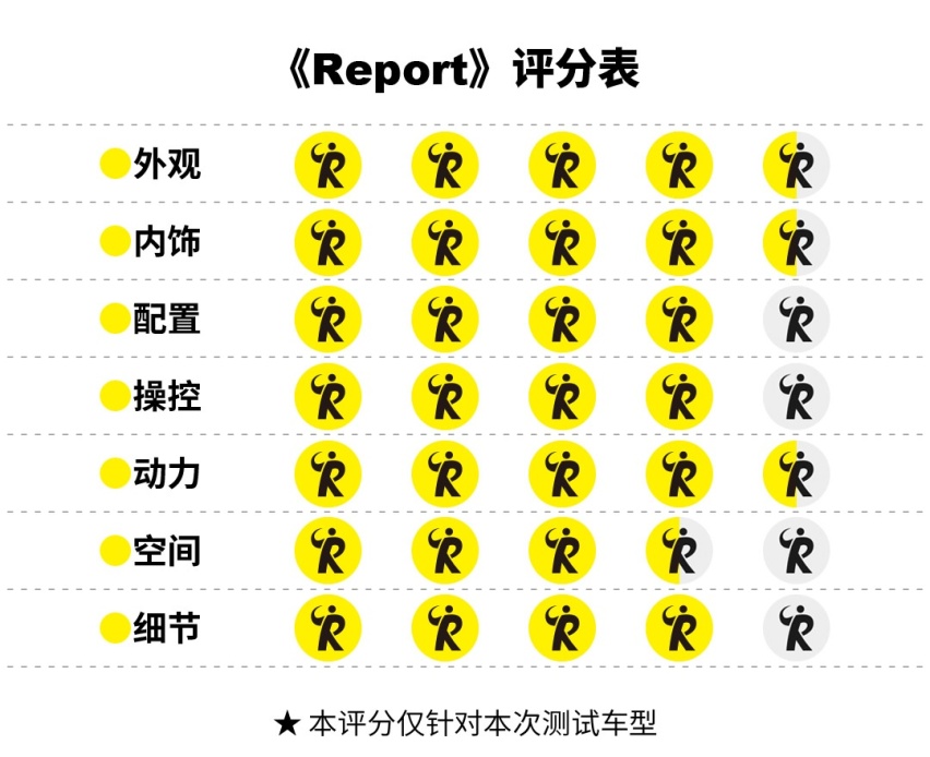 福特烈马 | 追逐自由的轨迹