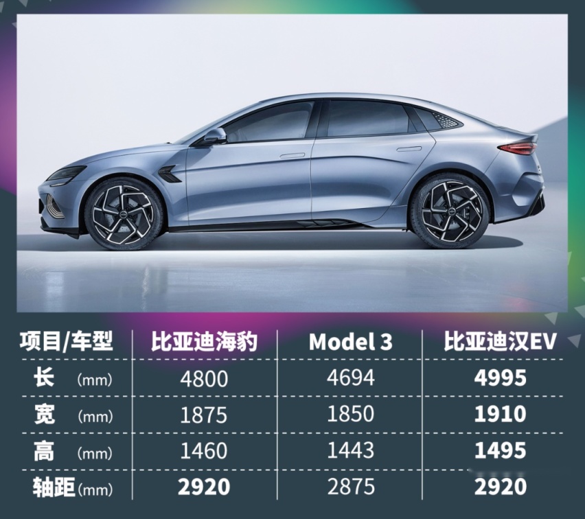 比亚迪海豹正式上市！20.98万起！