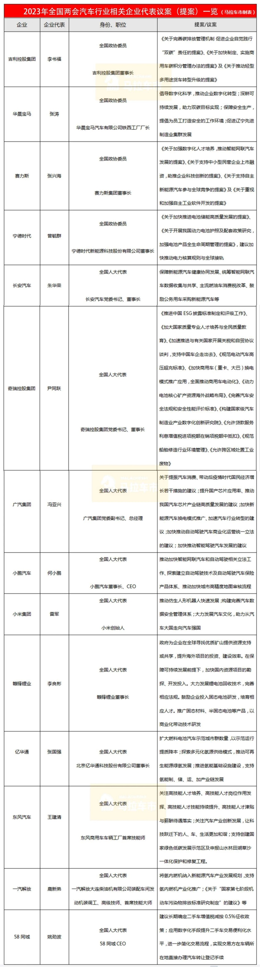 上半年车市十大关键词：“价格战”、“冰淇淋”、“举报函”...