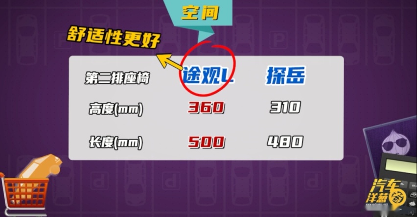 都是20多万的家用SUV，途观L和探岳谁更好？