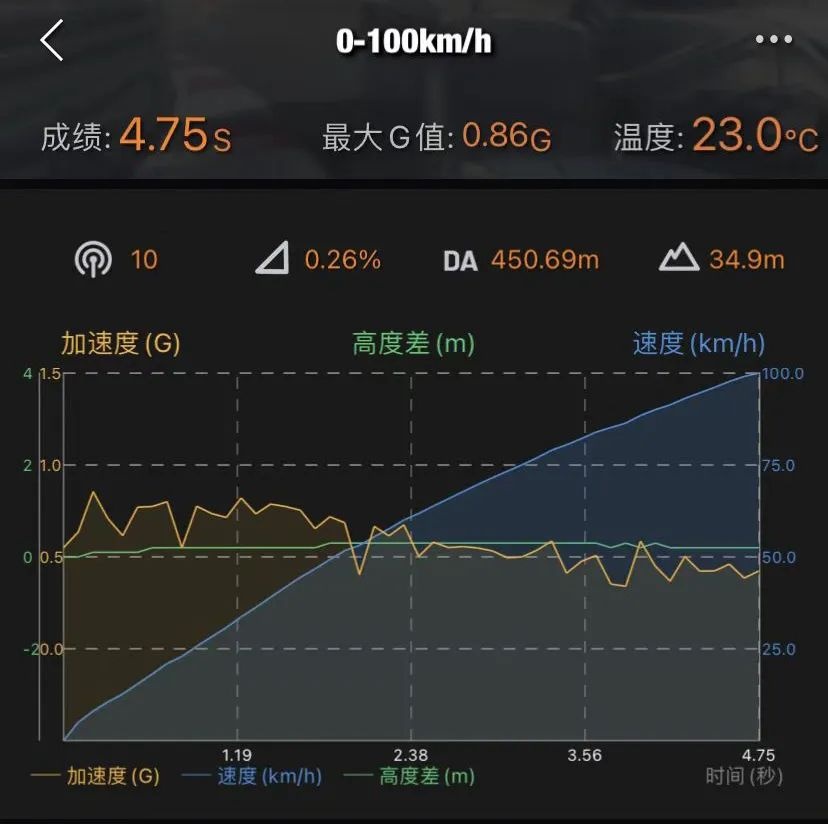 这台70万的凯迪拉克CT4，太值了！