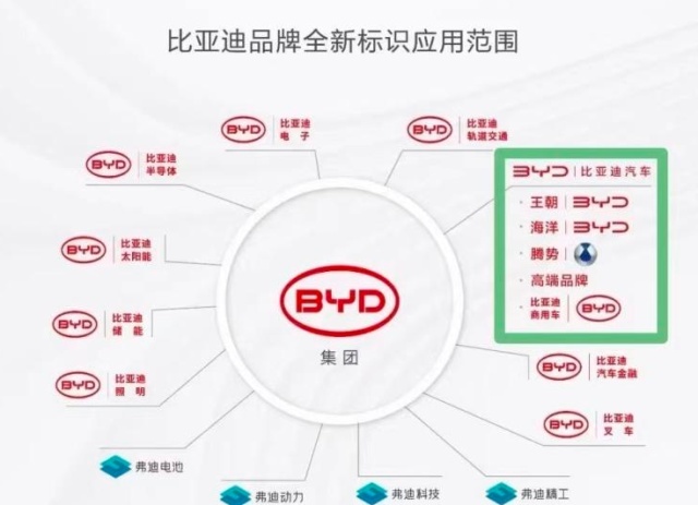 想买坦克500的等一等，比亚迪全新硬派SUV曝光，80万起售？