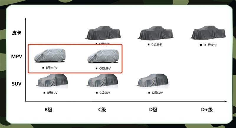 坦克平台打造首款MPV 非承载式车身 或搭载2.0T动力