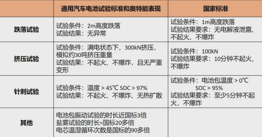 重塑电动化格局，来自别克E5背后的底气