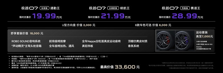 限时优惠19.99万起，极越07上市，轴距超3米风阻仅0.198cd