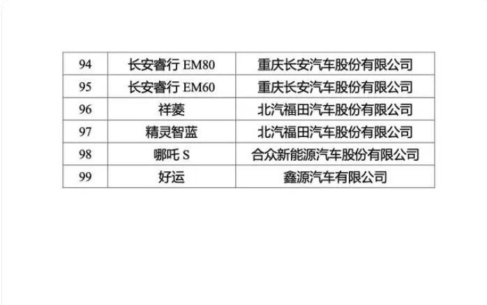 车市再迎利好政策 2024年新能源汽车下乡车型目录出炉 包含99款