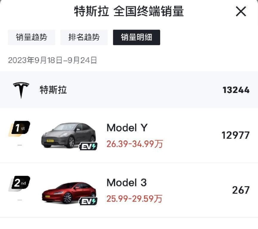 比亚迪9月销量有望刷新8月记录，最后一周或迎来提车小高峰