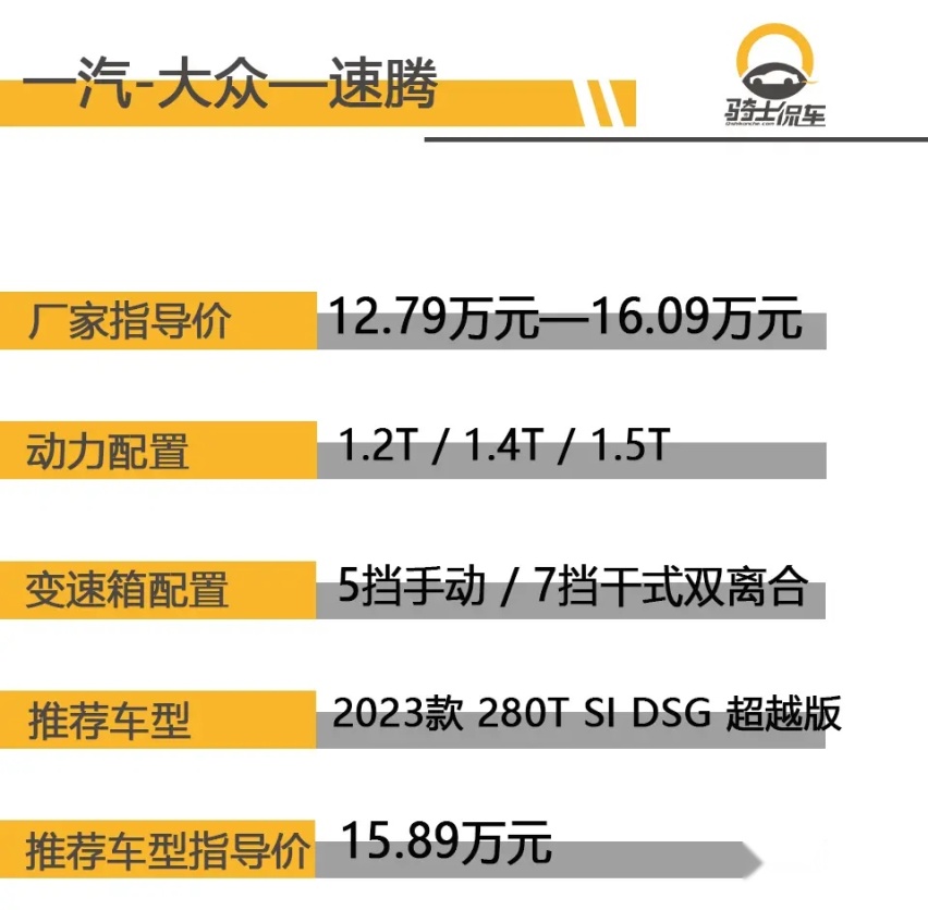 全新速腾购车手册，首推1.4T超越版，1.5T动力仅一款车型，冲吗？