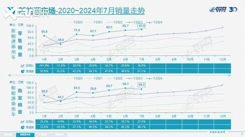 渗透率超50%，新能源汽车已成中国制造新名片