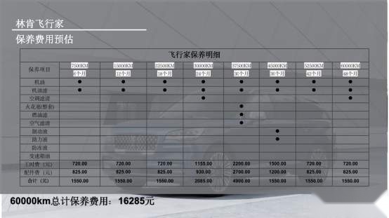 可加91号汽油是亮点 新款林肯飞行家用车成本分析