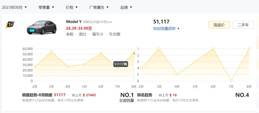 再过几天油价又要涨！奉劝大家一句：想要换车索性就买这3款电车