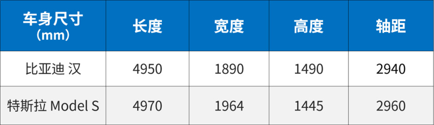 【2019上海车展】2.9s破百！比亚迪-汉正式亮相