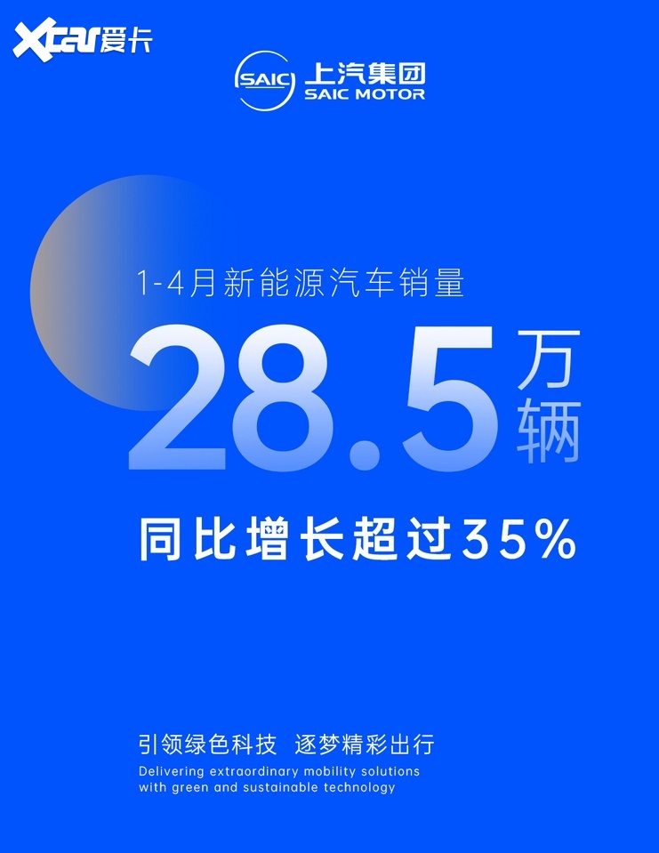 每天车闻:上汽集团1-4月新能源汽车销量28.5万辆