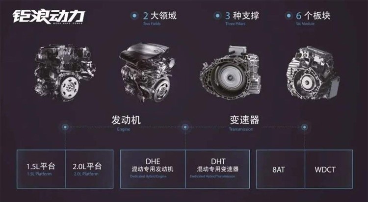 摸着丰田/比亚迪过河？下半年低油耗混动车“大爆发”