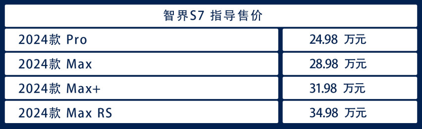 24.98万起，华为智驾辅助加持，智界S7买哪款好？