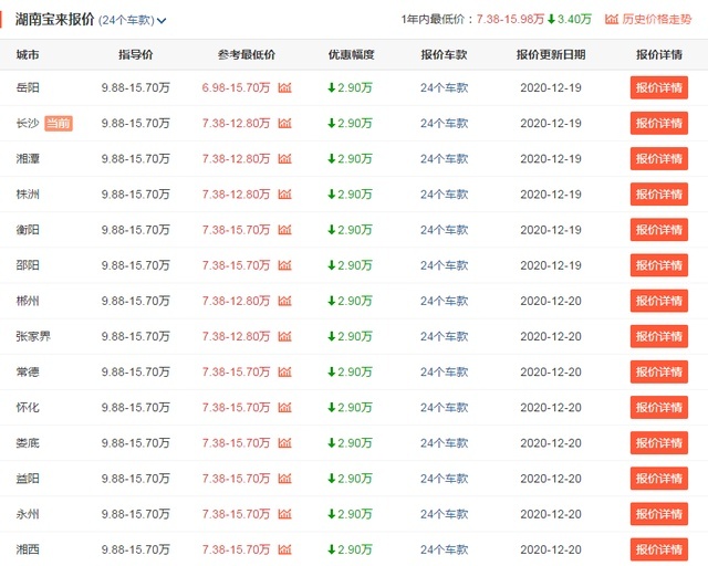11月销量最高的3款轿车，日产轩逸位居第一，你更青睐于谁？