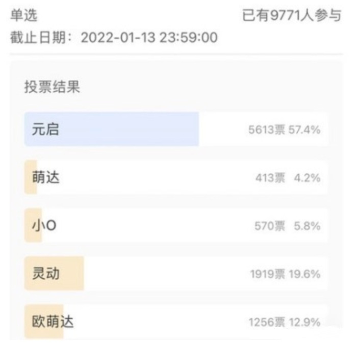 奇瑞2022新车规划曝光：1.6T轿车终于来了，还有中国版“卫士”！