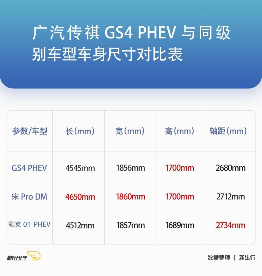 综合实力提升 广汽传祺 GS4 PHEV 静态体验