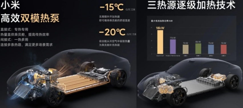 新年第一条长文——全面详细盘点小米汽车技术及SU7