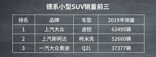 买车看过来！十二款不同级别、国别的SUV销冠盘点