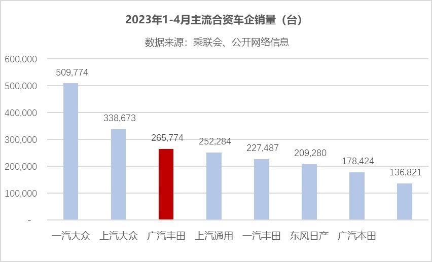 赛那累计销量突破10万台！广汽丰田持续领跑高端化消费潮流