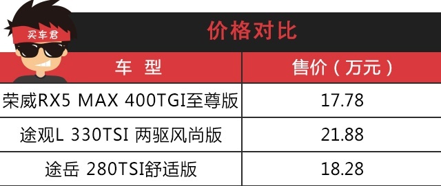 买车网