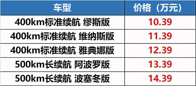 红旗触电，01改款，10万的X5……