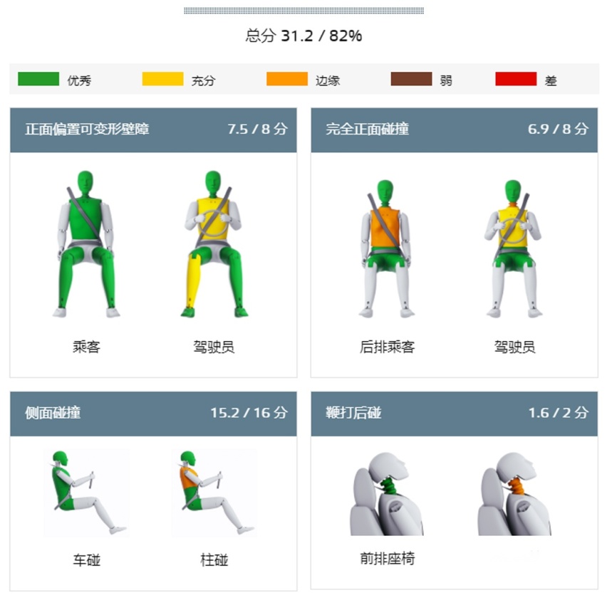撞完以后，哪些车够硬够扎实，一眼就看出来了！