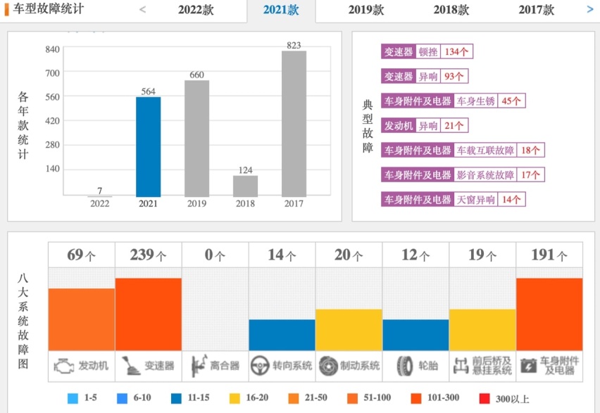 都说丰田的车靠谱，为何卡罗拉、雷凌却在变速箱上栽了跟斗？