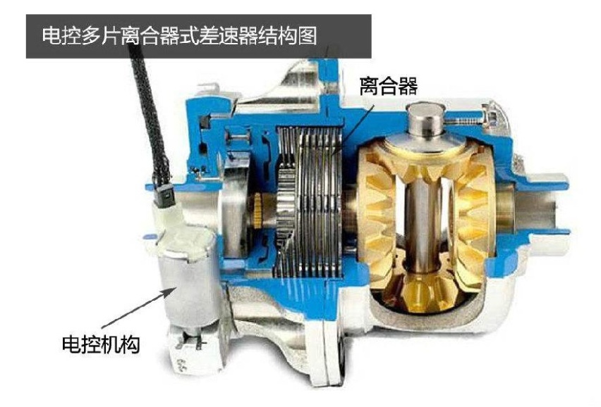 解读坦克400 Hi4-T的“锁”：差速锁有什么用，限滑差速器是什么？
