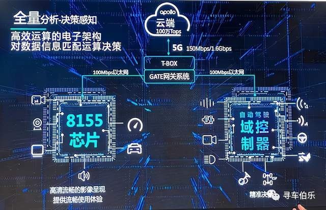 体验威马W6「无人驾驶」：让我来接你回家