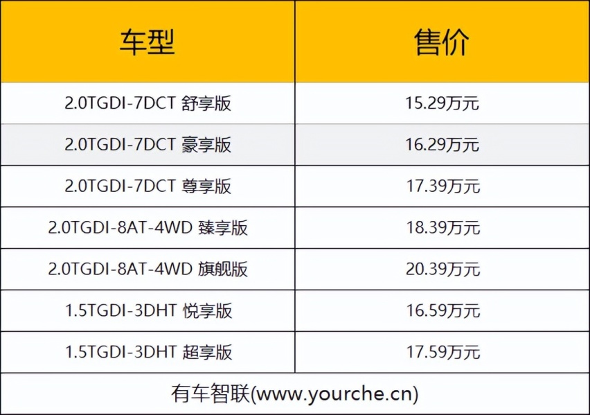 提供5/7座可选 2025款瑞虎9油电双车全球上市 售15.29万元起