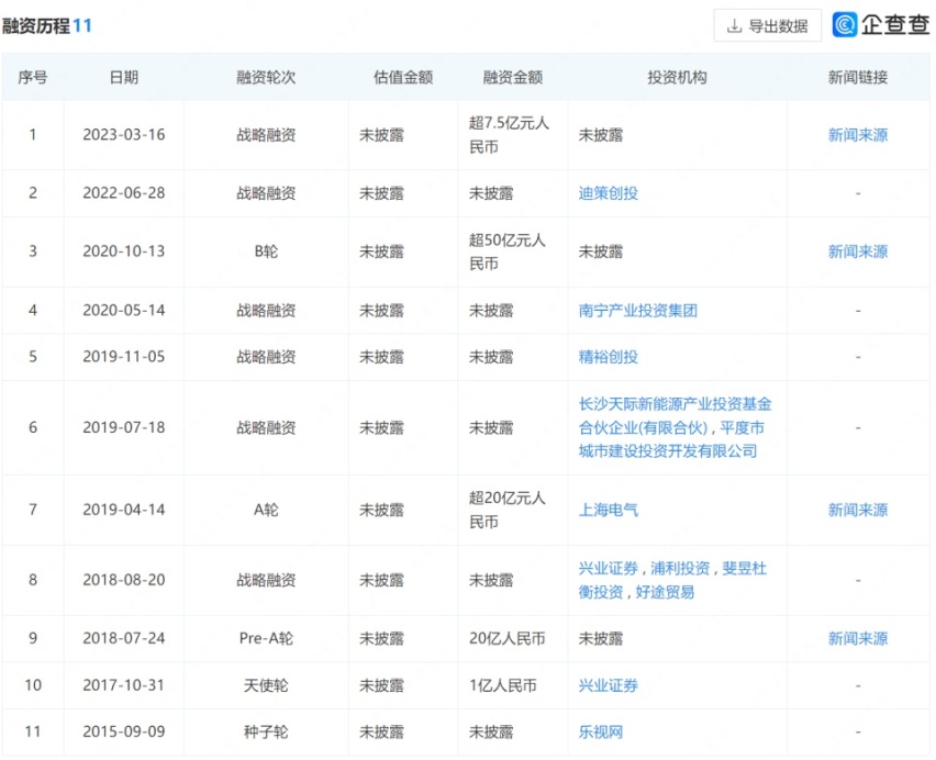 又一家上海老牌新势力倒下了