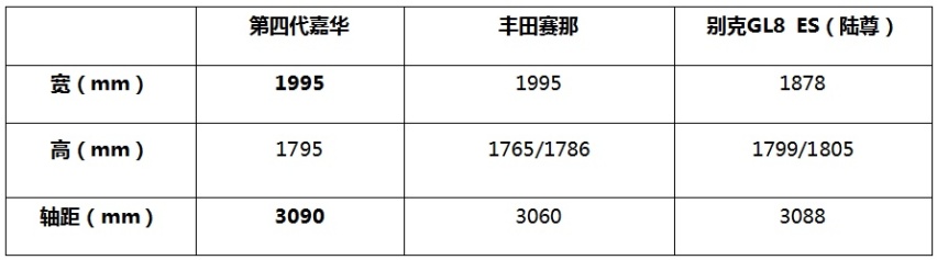 被二胎和丈母娘逼着买7座车，我为什么推荐起亚嘉华？