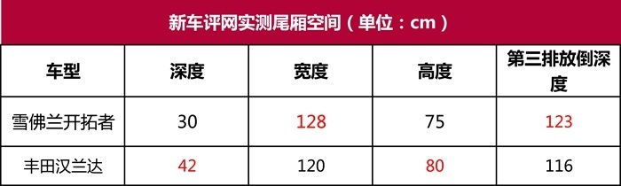 雪佛兰开拓者Blazer首试：油腻的尺寸，清爽的内在