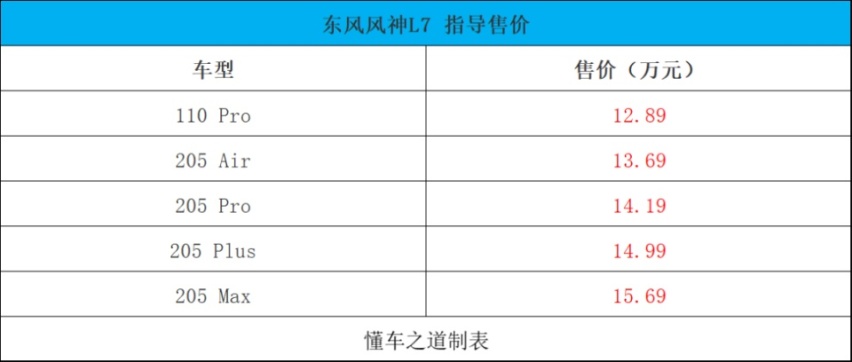东风风神L7，不到13万的混动SUV