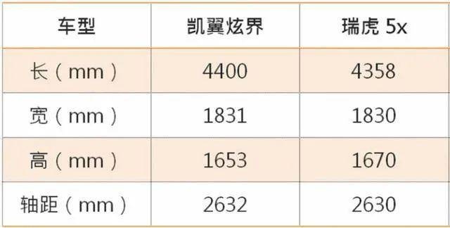 凯翼汽车，能解释一下你和五粮液的关系吗？
