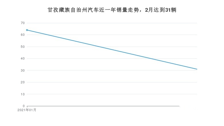 丁真的藏族老乡们，都喜欢开什么车？