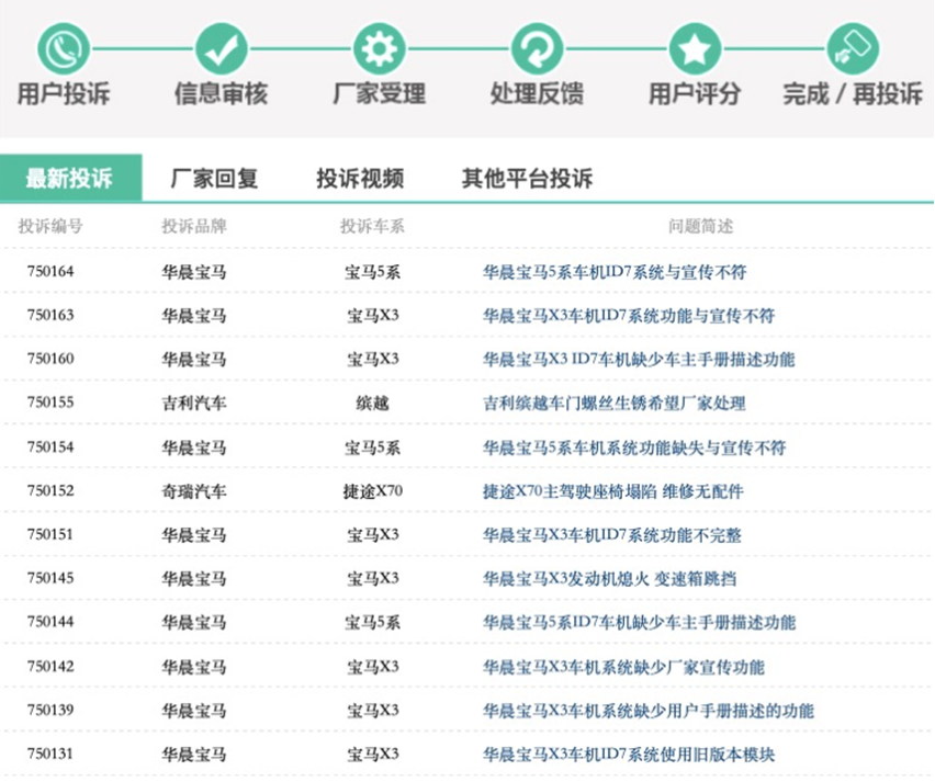 宝马集团大中华区总裁高乐“重视中国”还是“忽悠中国”？