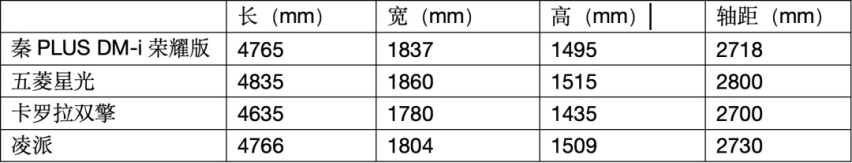 疯狂“价格消消乐”，8万预算买插混！日系还有机会翻身吗？