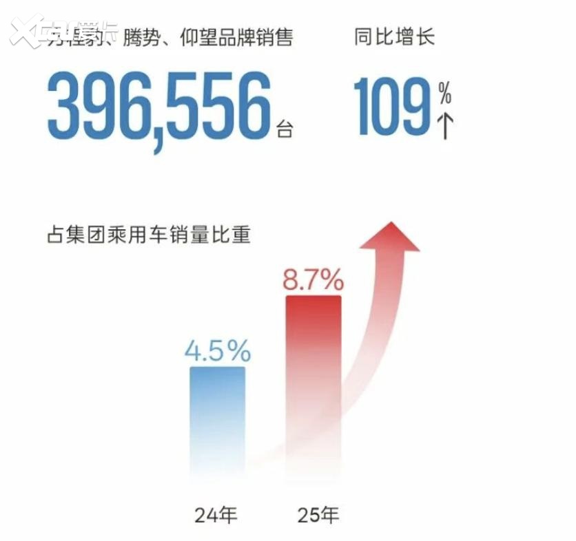 比亚迪，站在规模与利润的十字路口