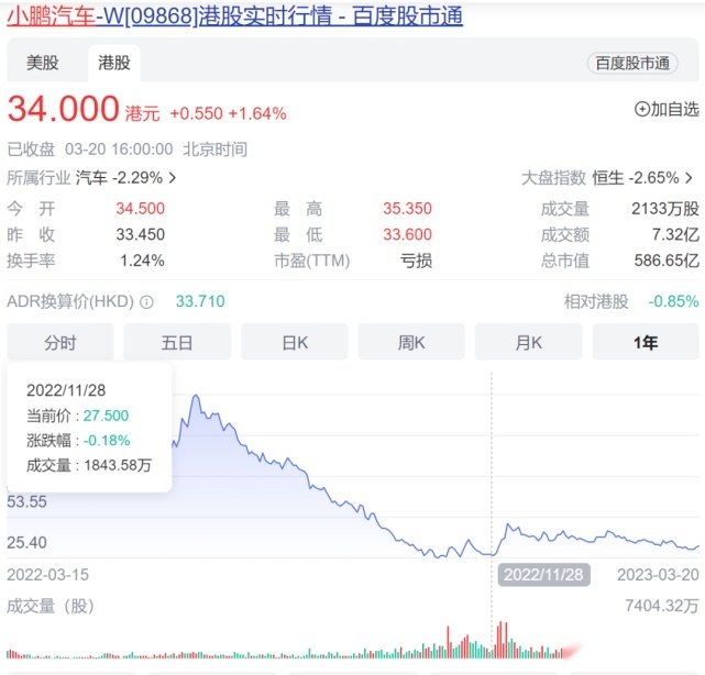 小鹏：最糟糕的财报，竟带来最多信心？