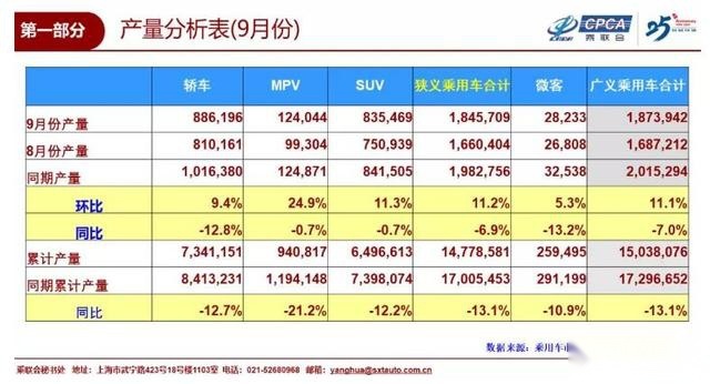 最新！9月轿车销量出炉，新朗逸、新宝来大涨，卡罗拉跌至第六名