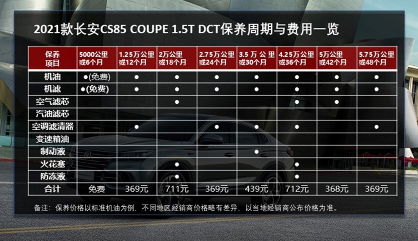 换装蓝鲸动力更省钱 2021款长安CS85 COUPE养车成